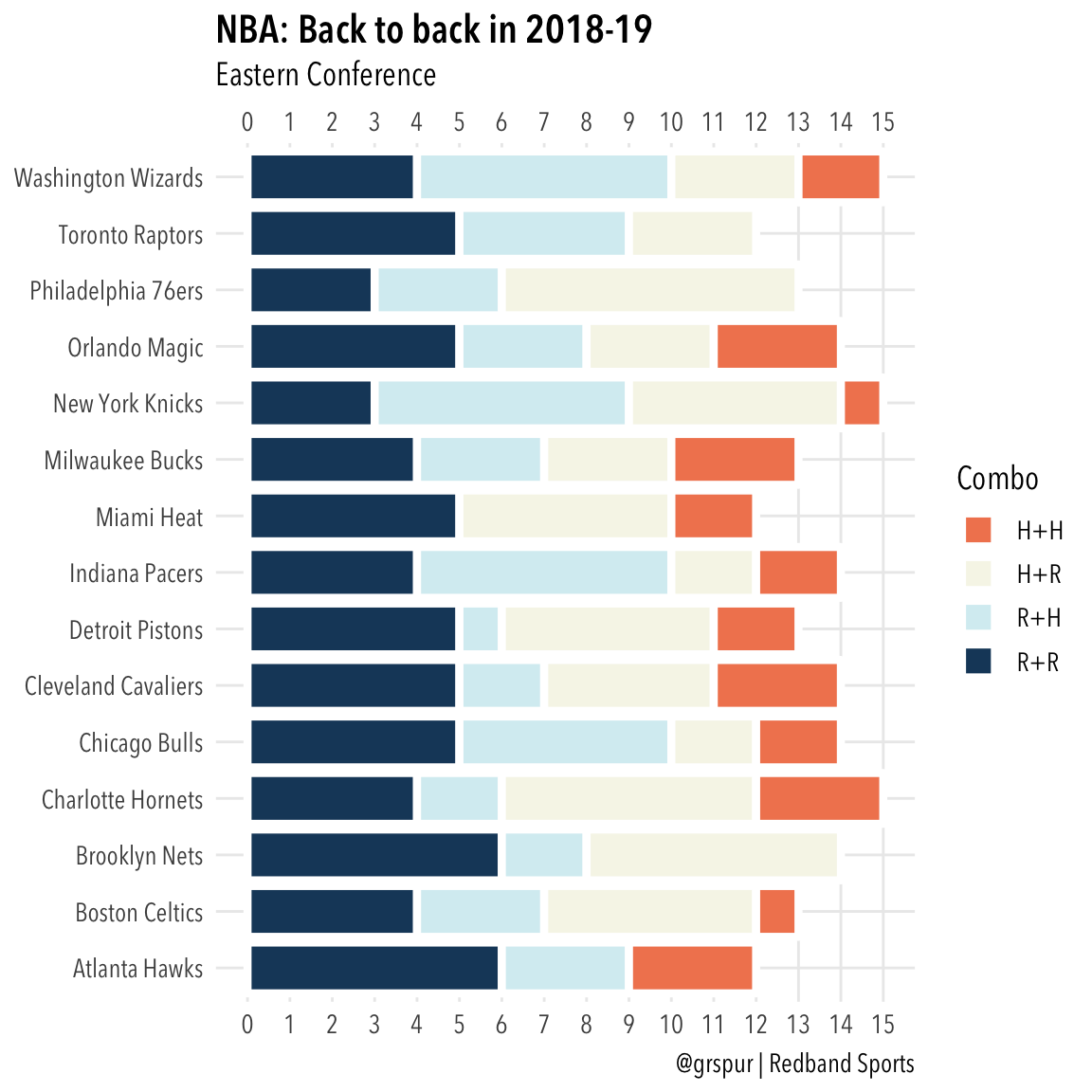 NBA Schedule Reduces Back-to-Backs, Travel to Improve Game Quality